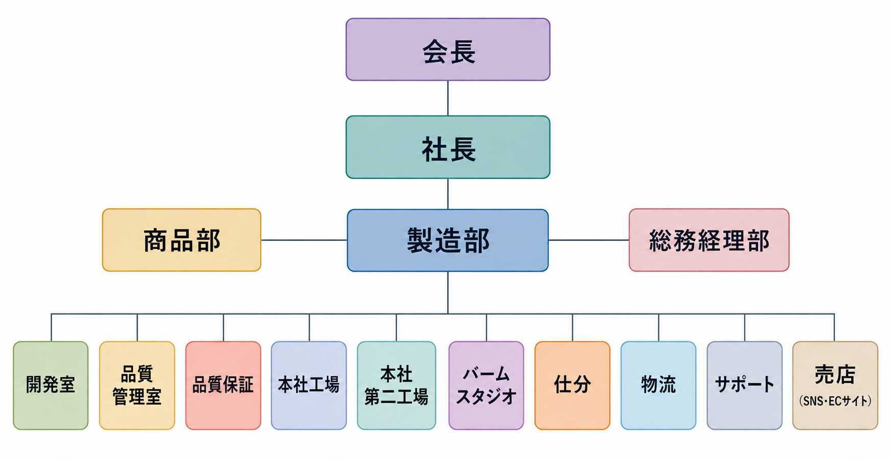 組織